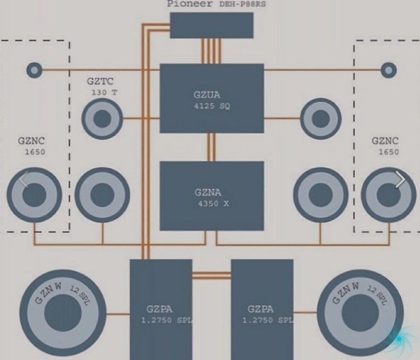 3apa , o  op.MOTOR -   - 5