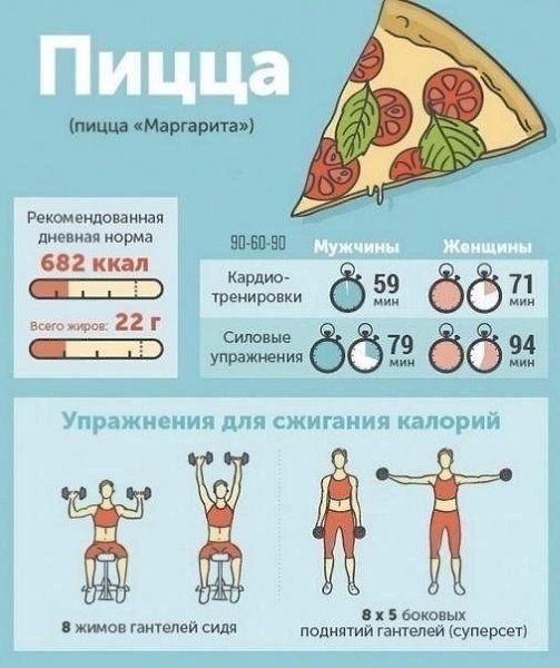 Чего «стоит» съеденный фастфуд? Берите на заметку! - 3