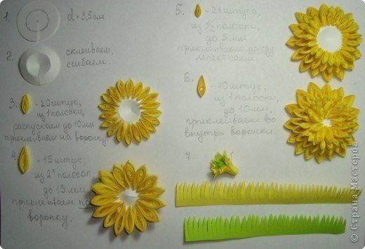 ����� � ������� �������� - 2