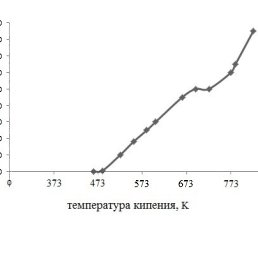 ���� Tima, ����, 65 ��� - ��������� 22 ������� 2022