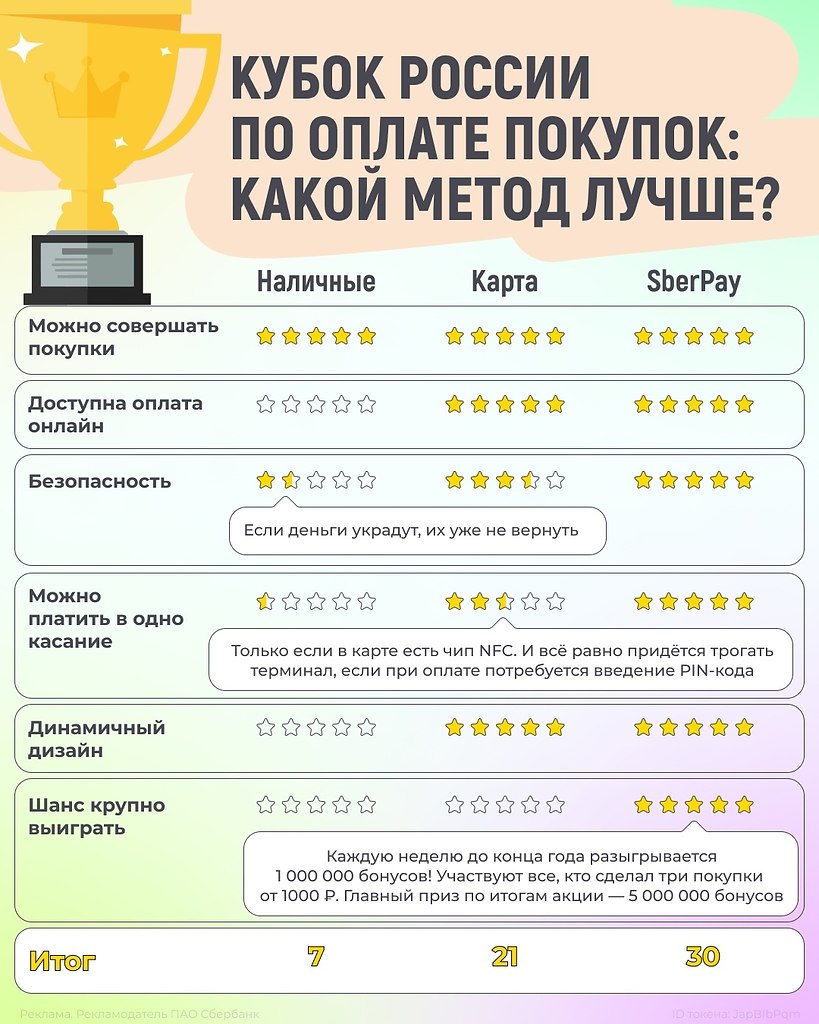 СберБанк возвращает сервис бесконтактной оплаты SberPay | Секреты ...