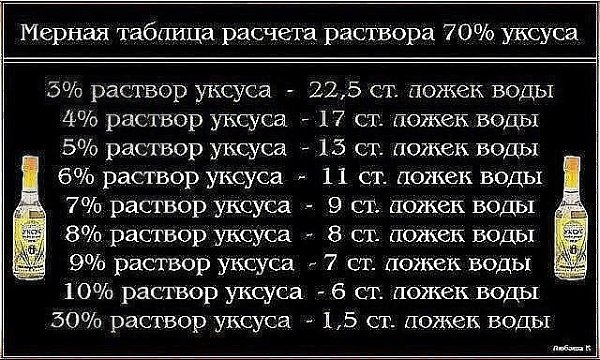 Чтобы получить столовый уксус из 70%-ной уксусной кислоты, нужно соблюсти следующие пропорции: ...
