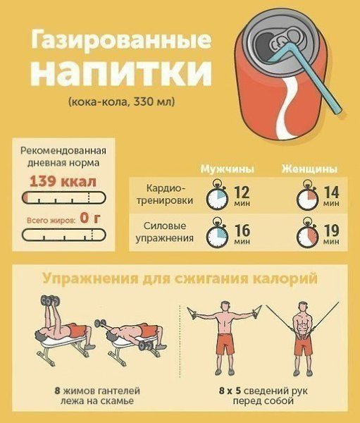 Чего «стоит» съеденный фастфуд? Берите на заметку! - 2