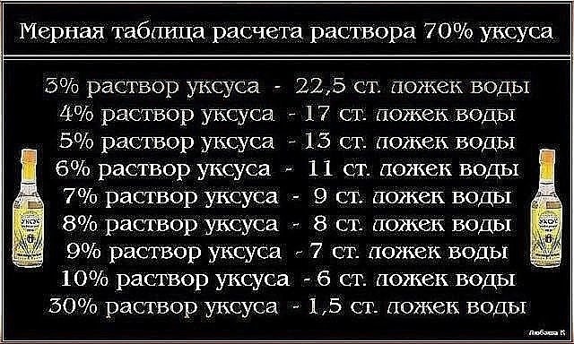 Чтобы получить столовый уксус из 70%-ной уксусной кислоты, нужно соблюсти следующие пропорции: ...