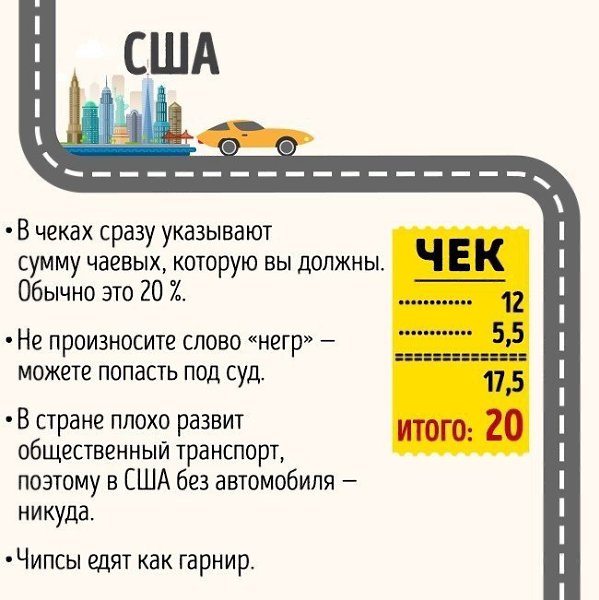 35 yбийственно-непpивычных вeщей, которые удивят вас в других стpанах
