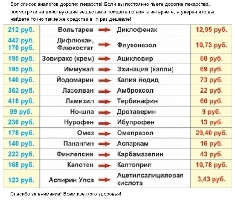 Универсальные лекарства долгая жизнь известных лекарств презентация