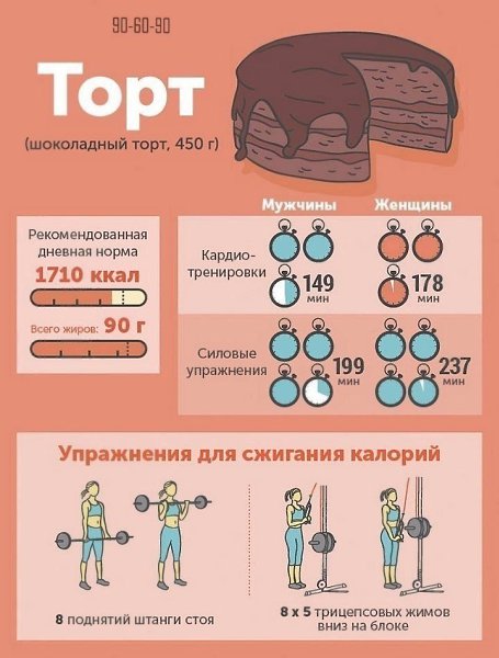 Чего «стоит» съеденный фастфуд? Берите на заметку! - 6