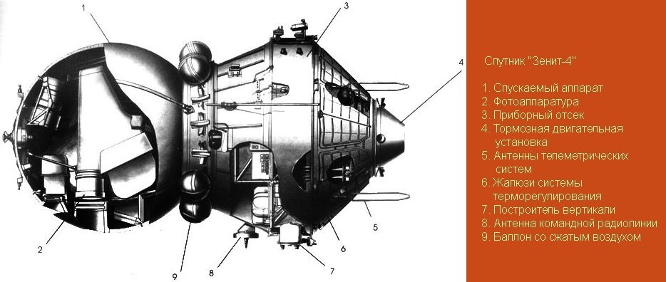 6 марта 1969 года - в 12:14 UTC с космодрома «Плесецк» осуществлен пуск ракеты-носителя «Восход ...