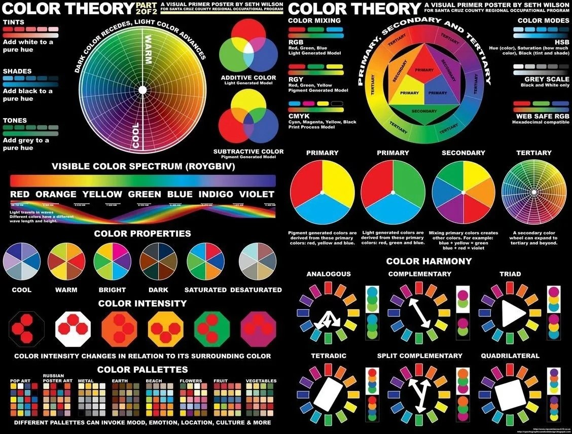      .#awd_dataviz #awd_infographic #awd_color via ...