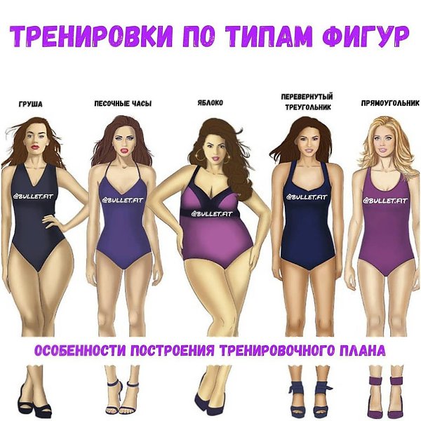 Берите себе на заметку. Вы знаете свой тип фигуры?