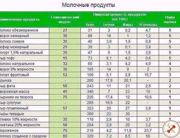 Эту полезную информацию должен каждый ЗОЖник себе сохранить! - 3