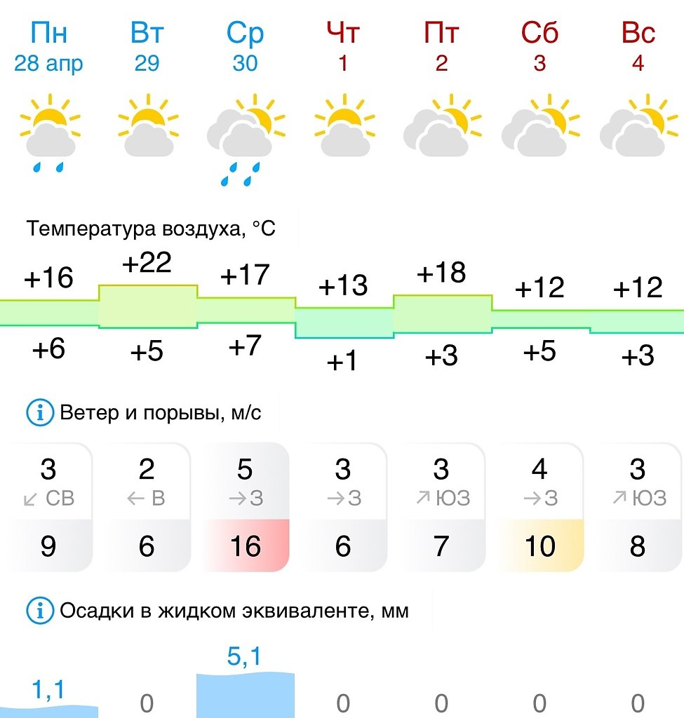      .     ,  +22C.    ...