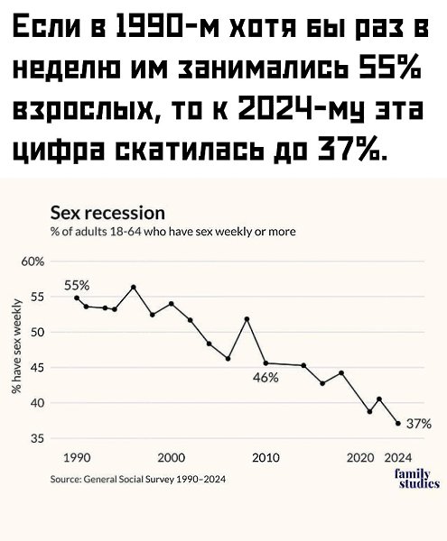 Причём спад коснулся всех — и женатых, и холостых, и молодых, и возрастных. Главные «убийцы ... - 2