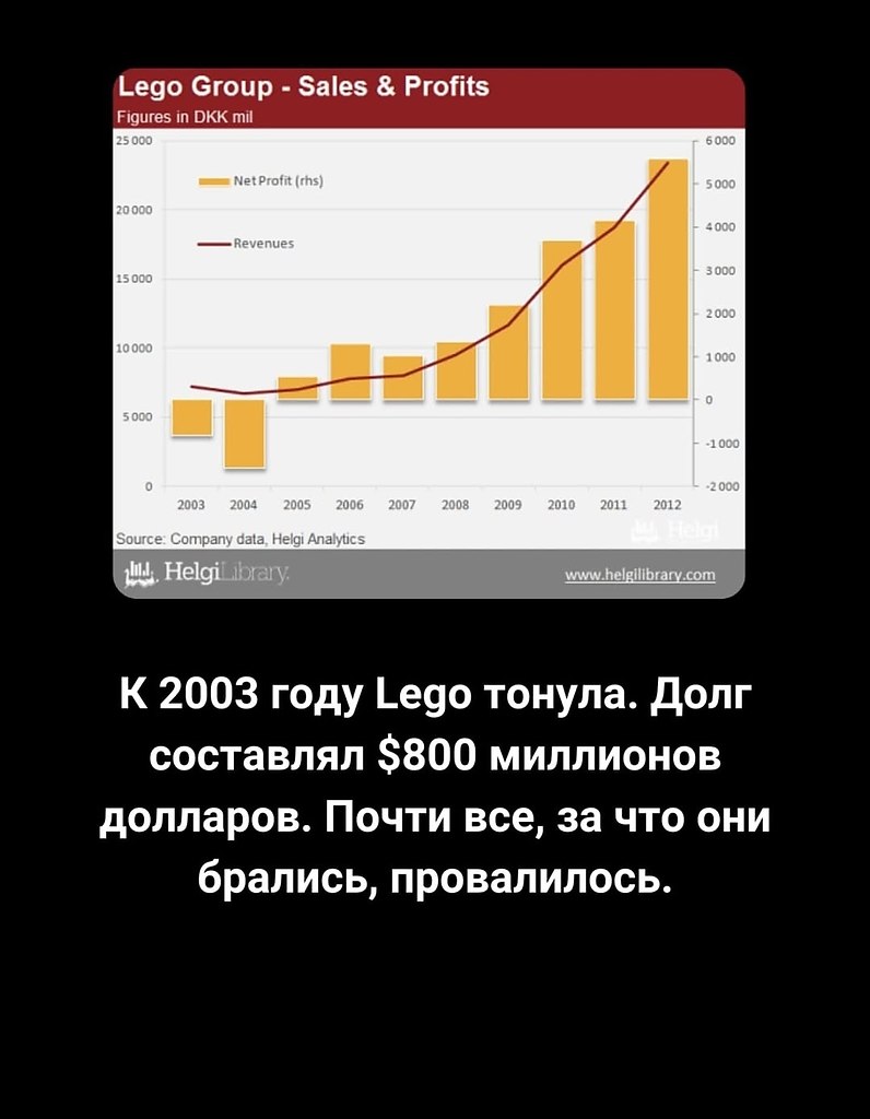 Читай продолжение на стене - 6