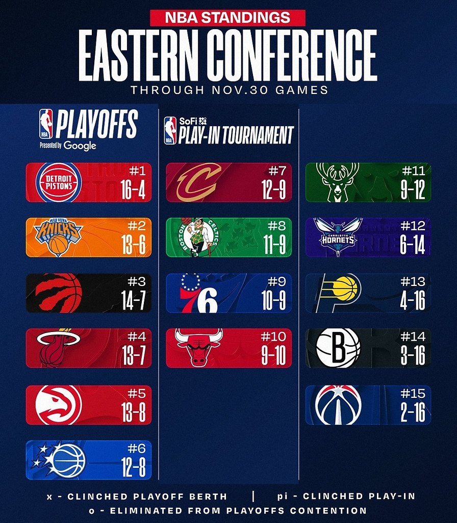      01.12.2025:  ... , ,  ;  ... - 2