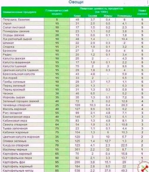 Эту полезную информацию должен каждый ЗОЖник себе сохранить! - 7