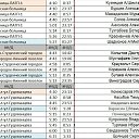 ���� �����, ���������, 51 ��� - ��������� 13 ����� 2025 � ������ ���� ����������