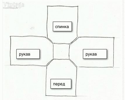       .       ,  .1) ... - 3