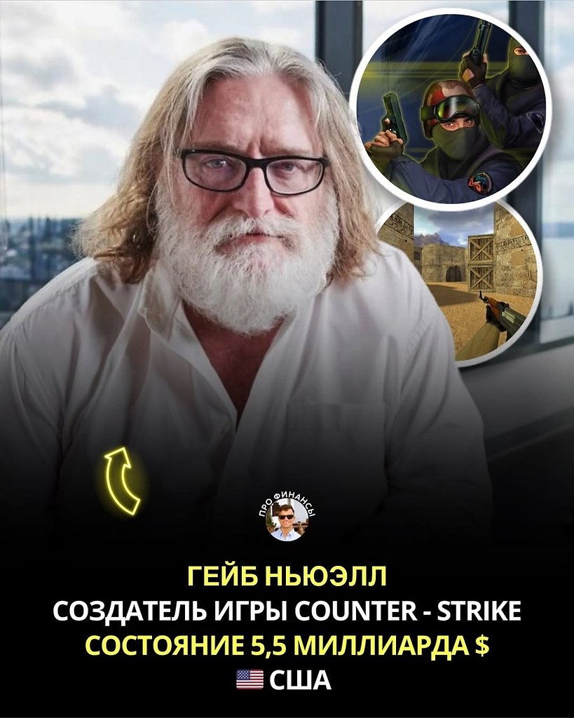 Ребята для которых бизнес ИГРА - 6
