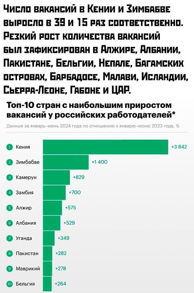 Smart Money|  - 22  2024  19:17 - 3