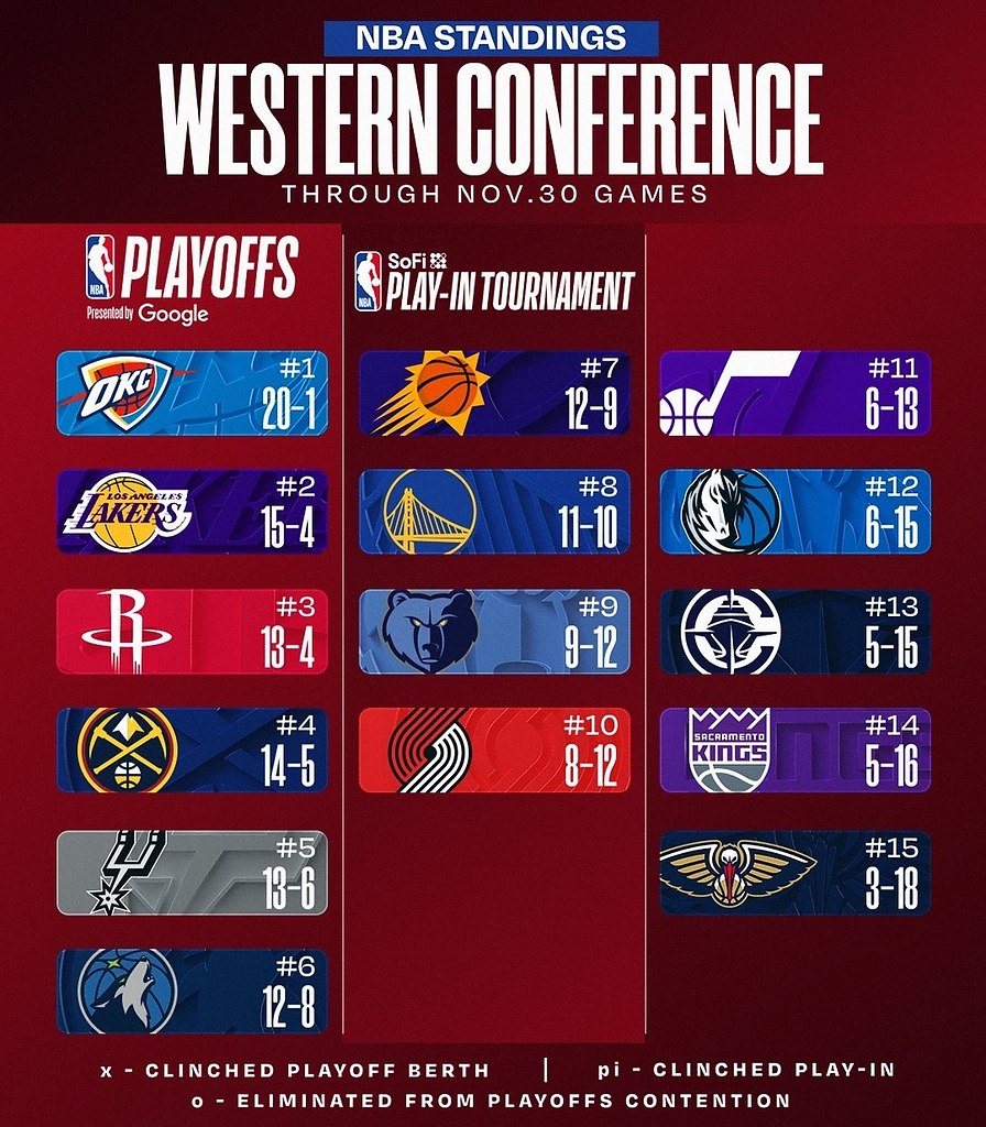      01.12.2025:  ... , ,  ;  ...