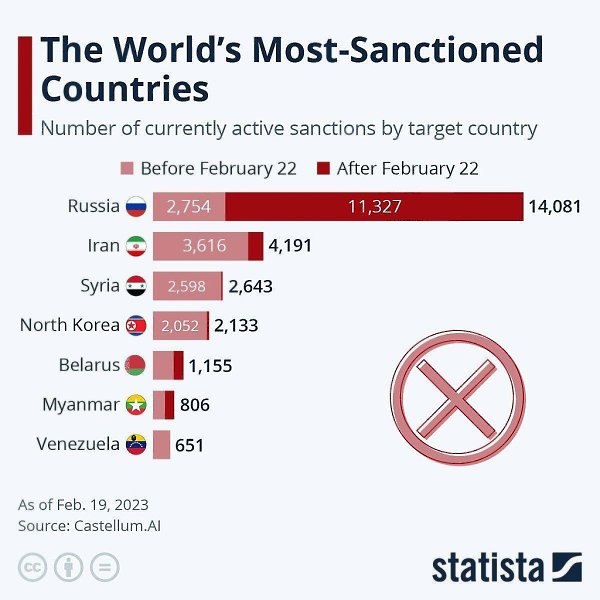 Санкции против Сирии были введены в 2004 году — официально за предполагаемую поддержку терроризма. ... - 2
