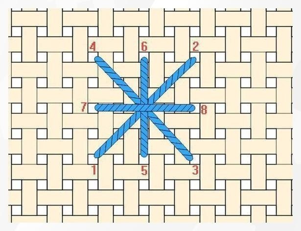   : x , x   - 5