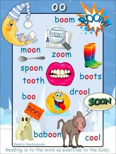 Phonics - 2