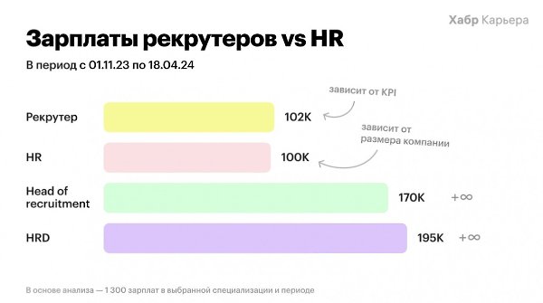 Тема, о которой мы хотим рассказать, подходит вам в трех случаях: 1. Если вы эйчар/рекрутер и хотите ...