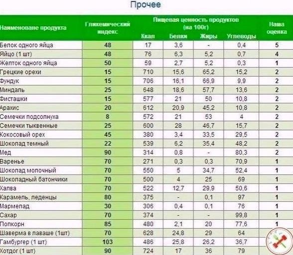 Эту полезную информацию должен каждый ЗОЖник себе сохранить! - 5