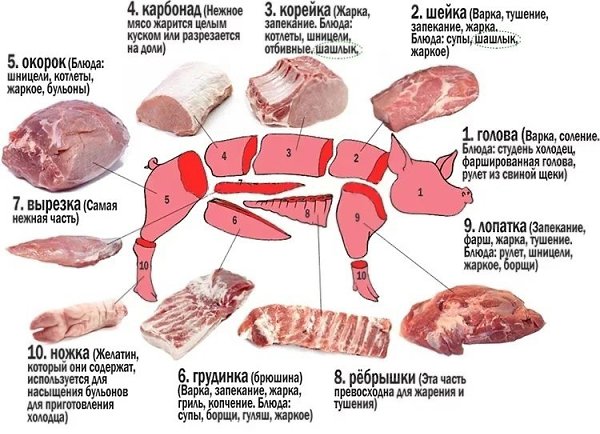 Мясо говядина и свинина. Подсказка для хозяйки :) - 2