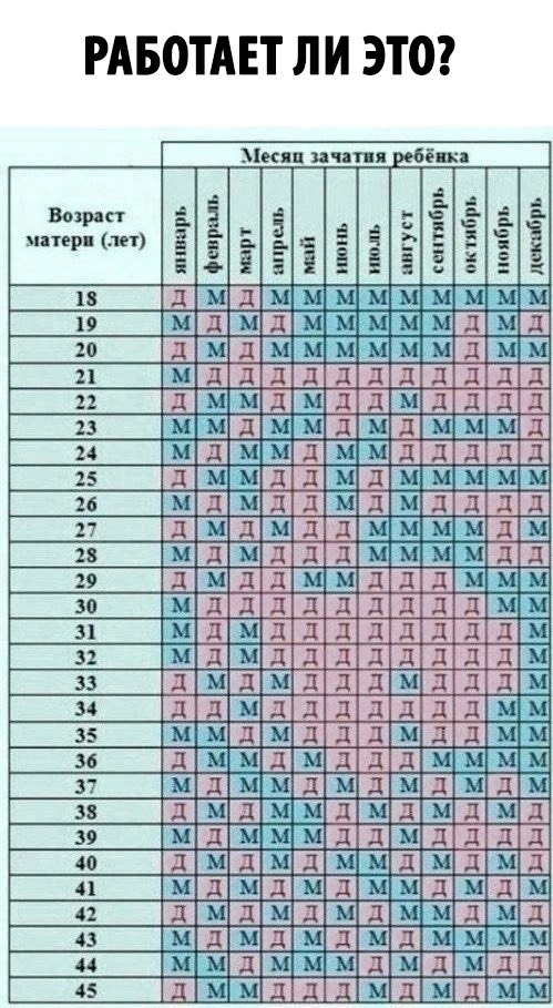 Поднимись выше страха.