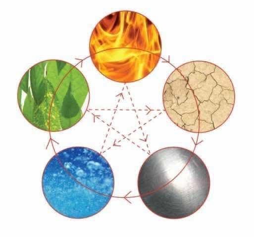 ��������� ��������� �������� - ��� 5 ���������.��� ������������� � ��������� ������ ������ ��������� ...