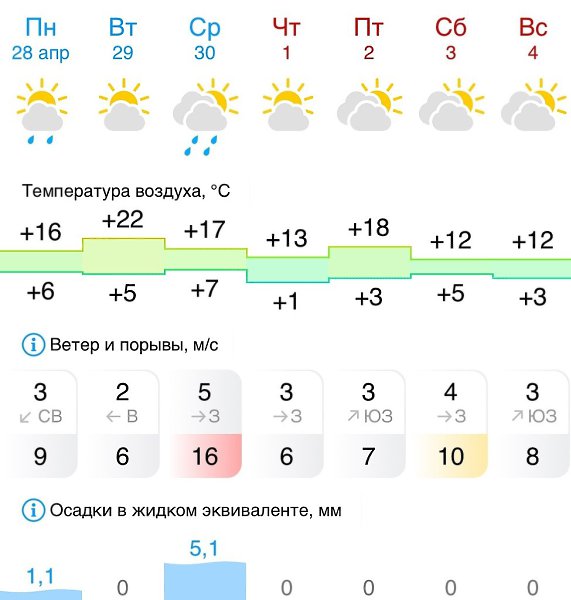 Предстоящая неделя будет тёплой и облачной. Самый тёплый день — вторник, до +22°C. К выходным станет ...