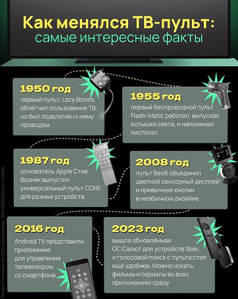ТВ-пульт — занимательное изобретение! Проследим, как оно эволюционировало, — скорее всего о ...