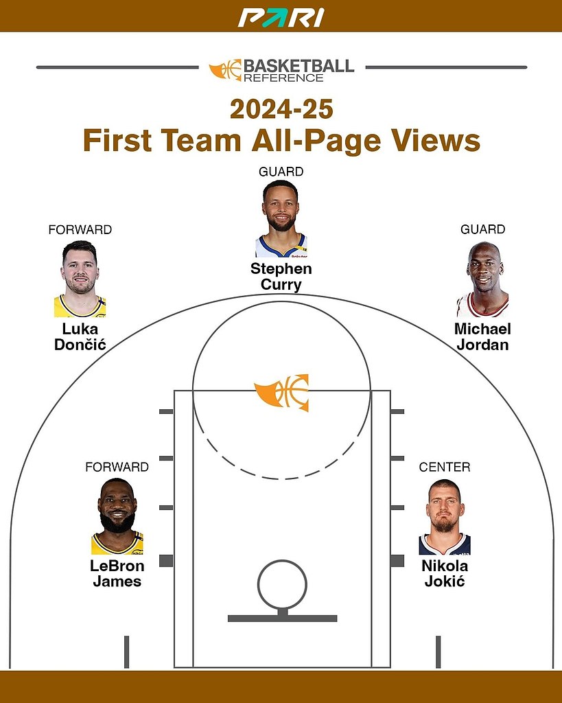      Basketball-Reference    : 1. ...