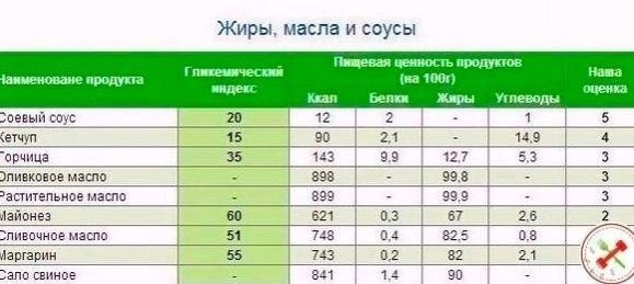 Эту полезную информацию должен каждый ЗОЖник себе сохранить! - 6