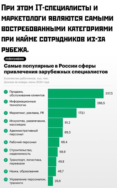 Smart Money|  - 22  2024  19:17 - 2