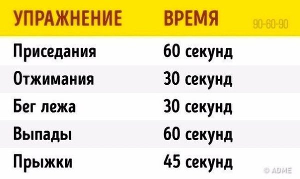 4-минутная тренировка, которая заменит час фитнеса в спортзале - 2