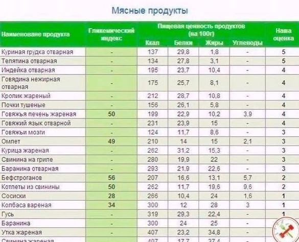 Эту полезную информацию должен каждый ЗОЖник себе сохранить! - 4