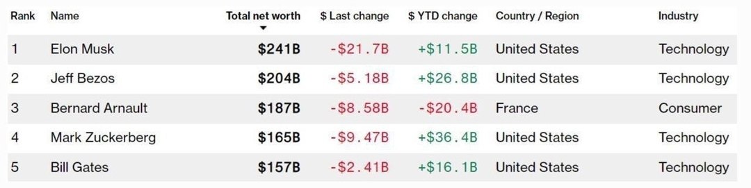   LVMH     $20    .    ... - 2