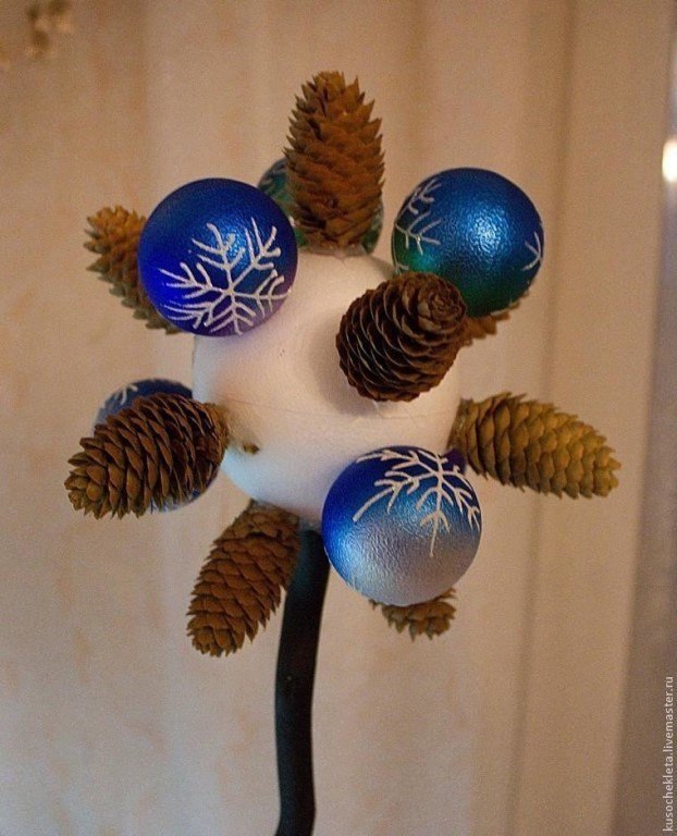 ���������� �������� ������ ������ - 3