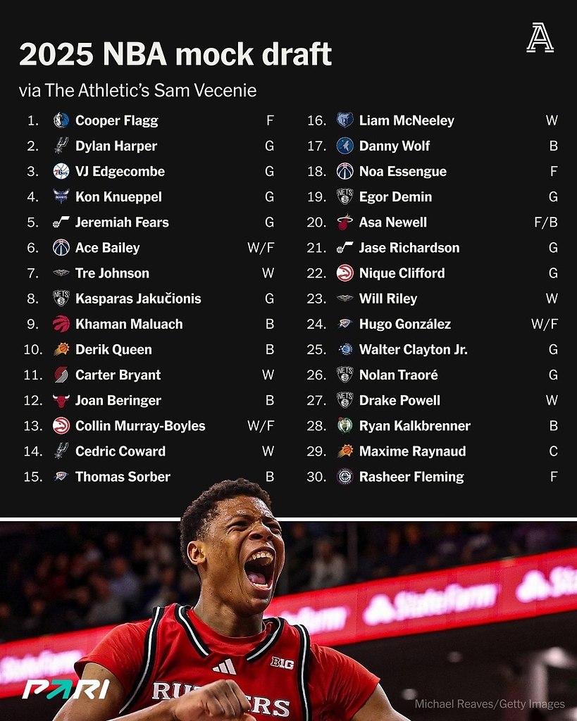  -   The Athletic: